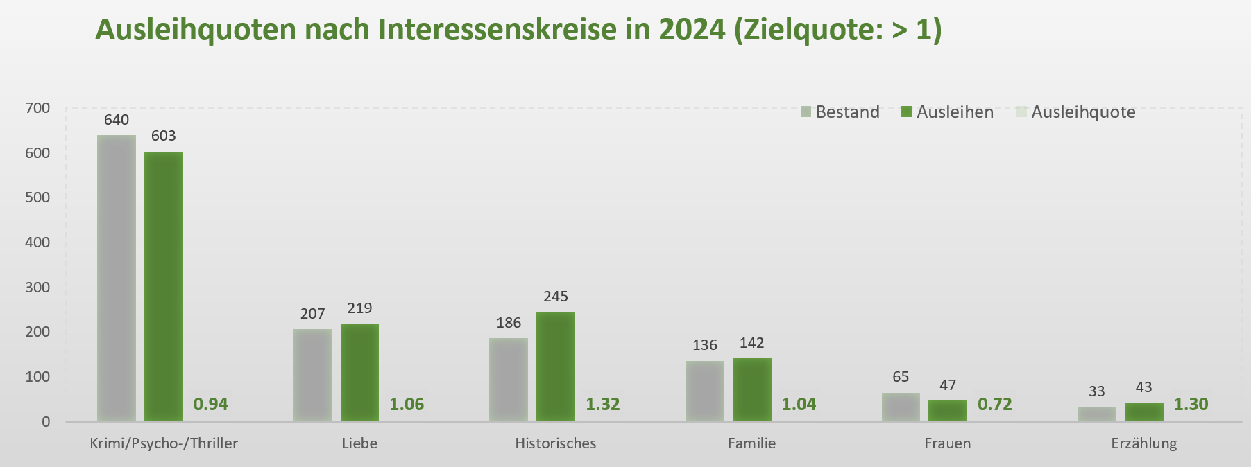 Medienstatistik - Quoten Interessenskreise 2024